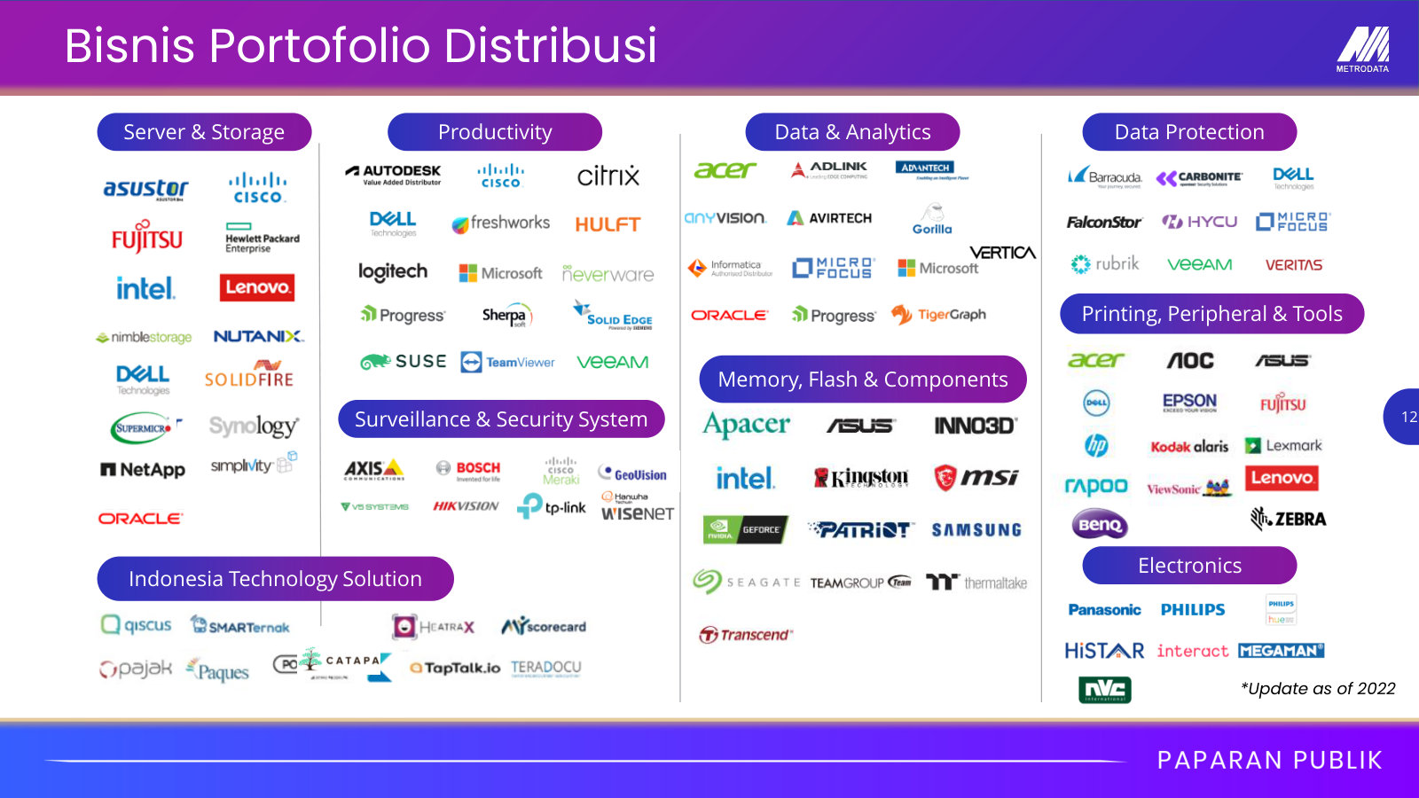 Distribution portfolio, part 2 — servers, storage, data, security and peripherals; breadth is the point for a distributor.