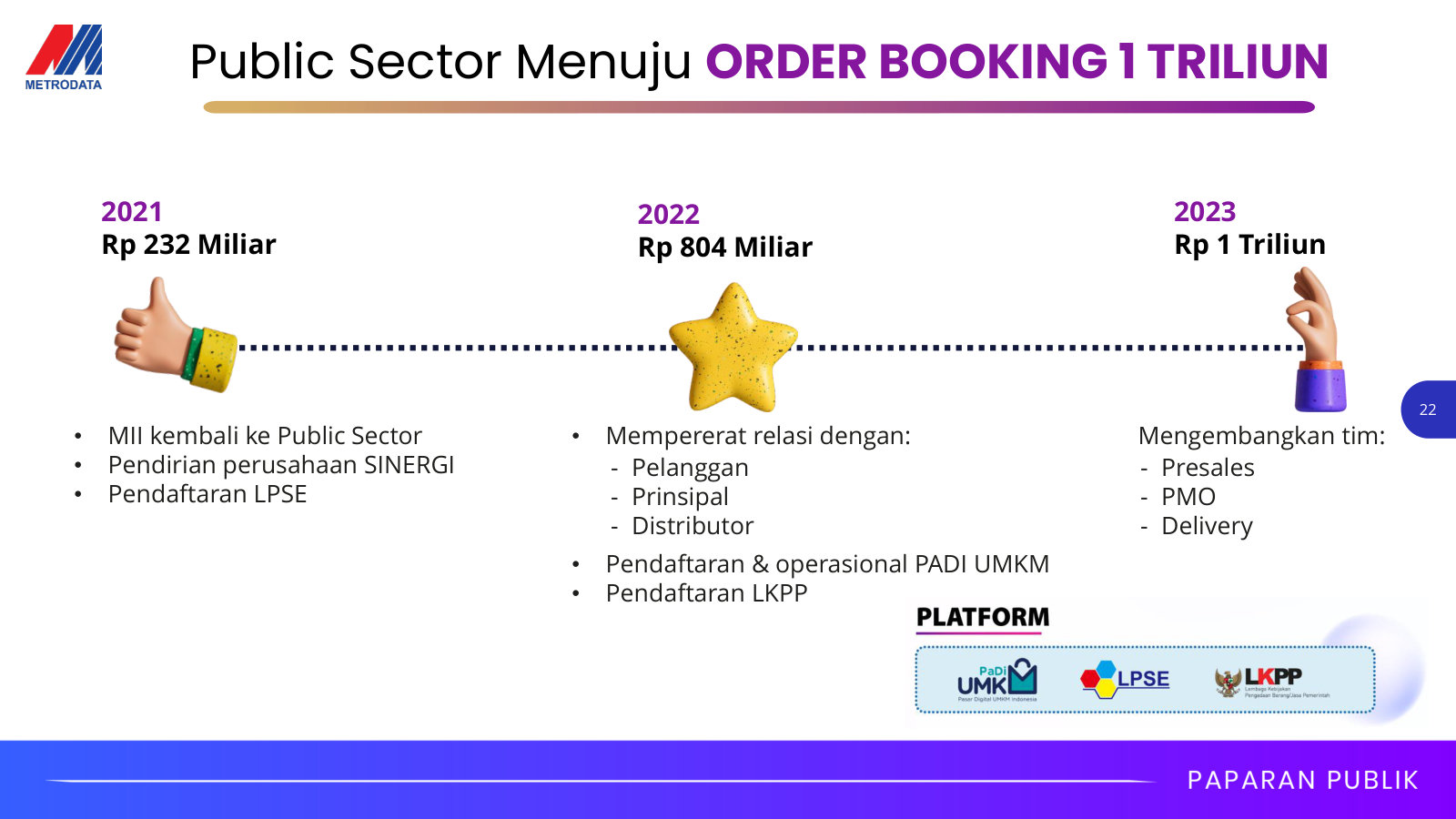 Public-sector order booking scaling from Rp232bn toward a Rp1tn target, and the government platforms behind it.